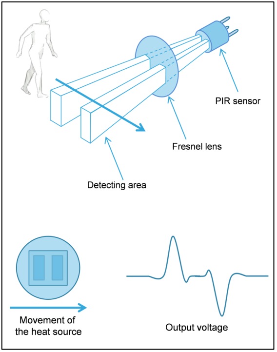 How an outdoor motion PIR sensor switch works with schematic Liviu