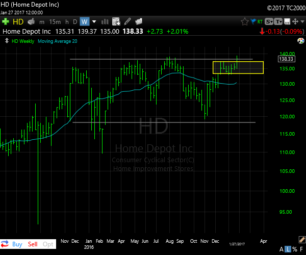 Zen Trends January 2017