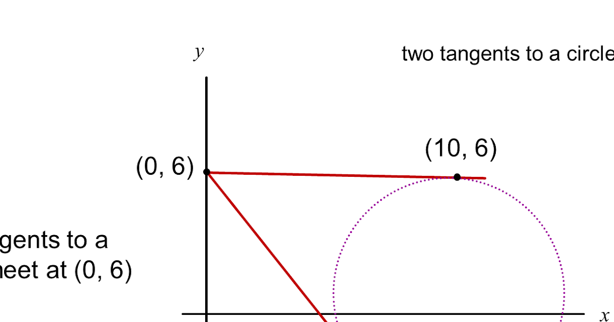 MEDIAN Don Steward mathematics teaching two tangents meet on the yaxis