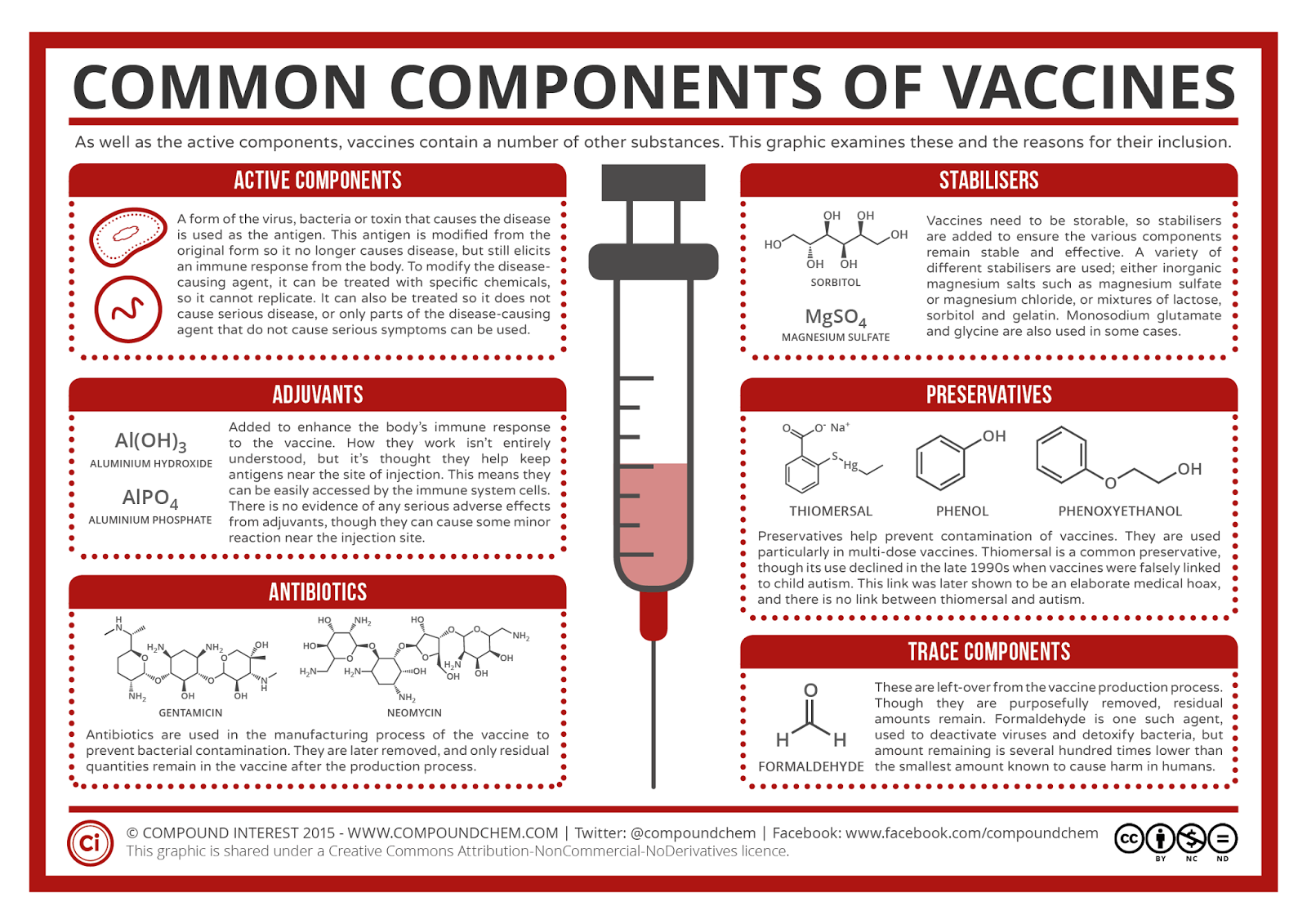http://www.compoundchem.com/wp-content/uploads/2015/02/Medicinal-Chemistry-Common-Components-of-Vaccines-Summary.png
