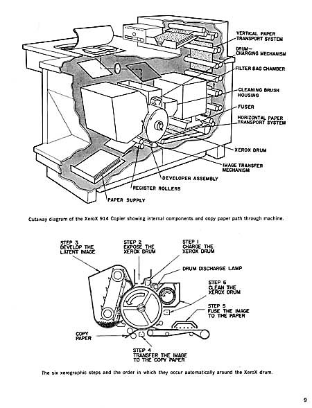 ASIMO-TECH: PHOTOCOPIER