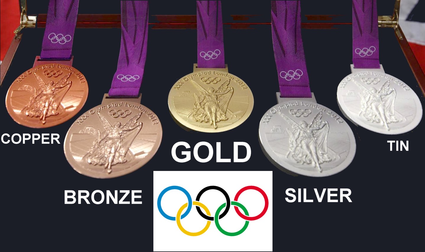 The Voice of Vexillology, Flags & Heraldry: Olympic Expansion Medals for 4th  place and 5th place - 2012 edition