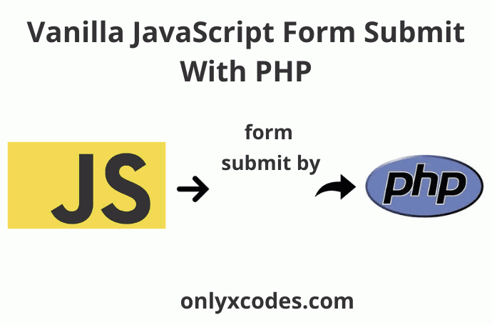 how to submit form using javascript in php