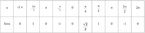 SİNÜS FONKSİYONU birim çember SİNÜS FONKSİYONU birim çember