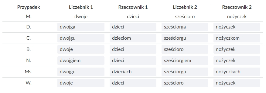Klasa 6.
