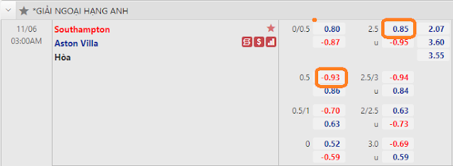 Link vào 12BET: Southampton vs Aston Villa, 3h ngày 6/11 -tyle-southampton-astonvilla-6-11