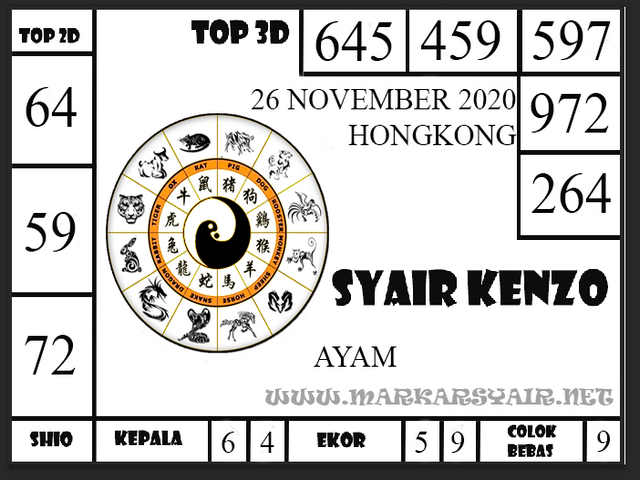 Bocoran prediksi hongkong