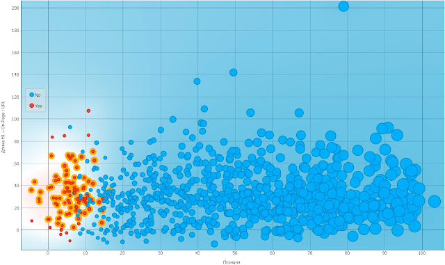 Поисковая оптимизация заголовка H1
