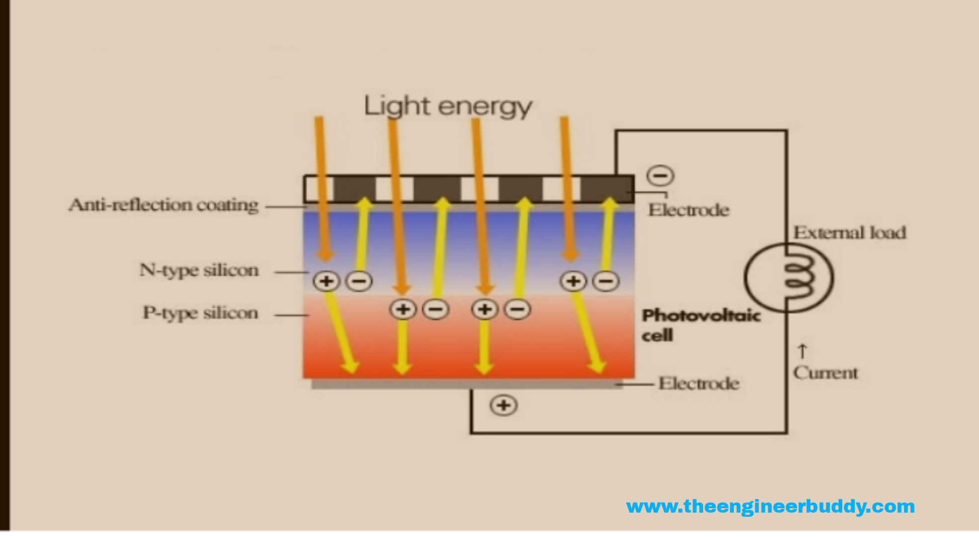 Optoelectronic (Photo electric) Transducers The Engineer Buddy