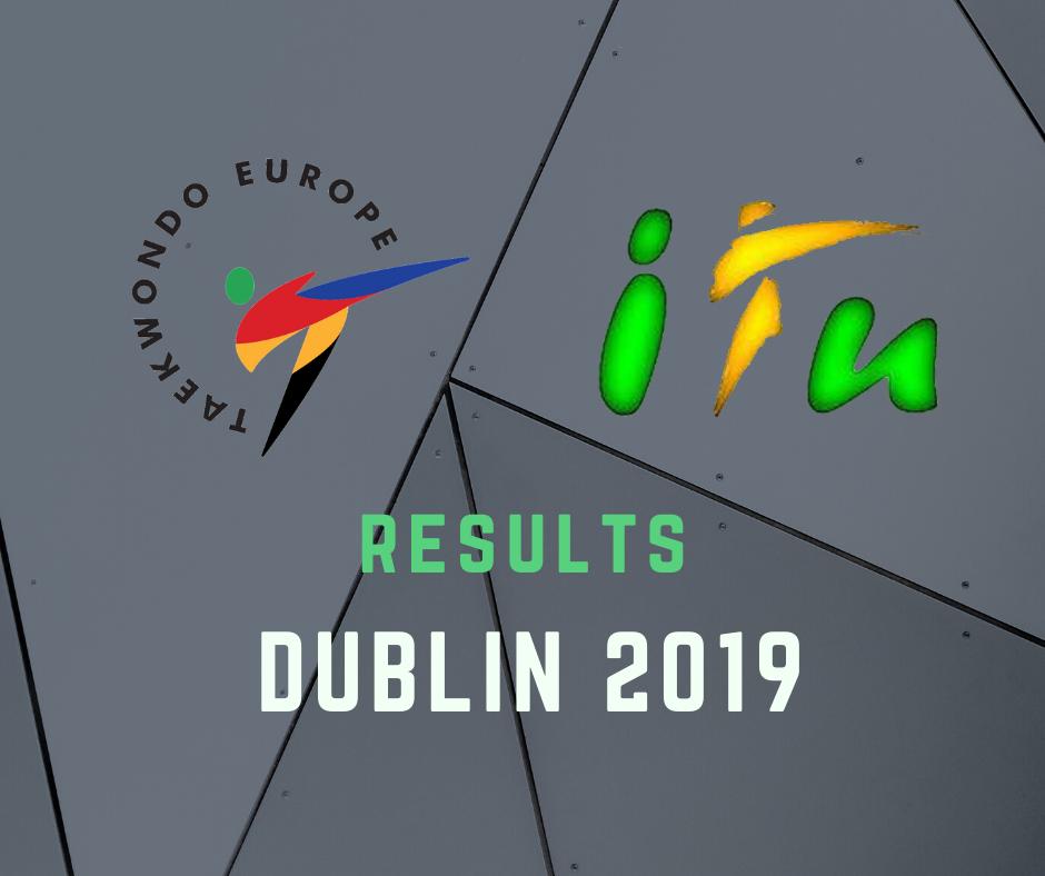 Αποτελέσματα,European Championships Olympic Weight Categories