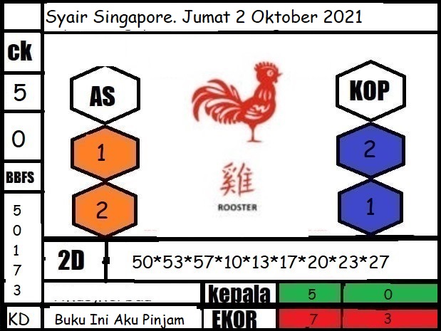 Syair Singapore Hari Ini 01 Oktober 2021 Menara Prediksi