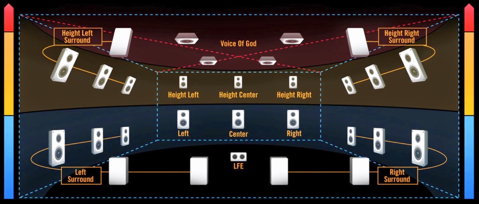 Inset. высота в css. Content width:300px:. Top left width height. Unity экран.