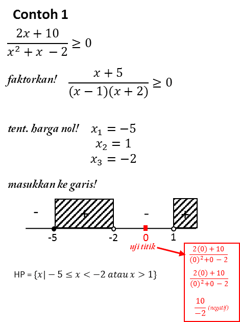 Get Contoh Soal Dan Jawaban Pertidaksamaan Irasional Satu Variabel