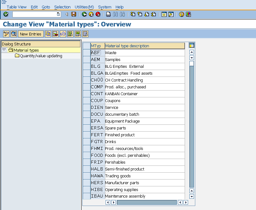 List of Standard SAP Material Types in SAP MM