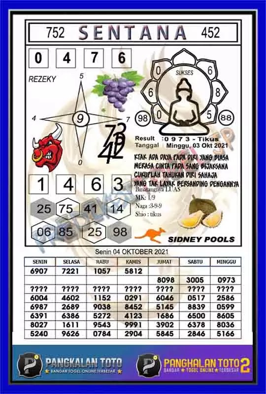 Prediksi Sdy Hari Ini 4 Oktober 2021 Togelwap