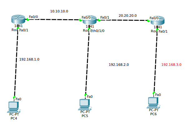 Схемы адресации vlsm. RSTP Cisco 1721 как включить. Laboratory work 9.4.2 Elimination of routing Errors using the ripv2 Protocol.