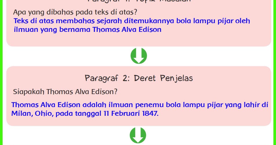 Identifikasi Informasi Pada Teks Eksplanasi Di Atas Tulislah Informasinya Pada Grafik Berikut Ide Mania