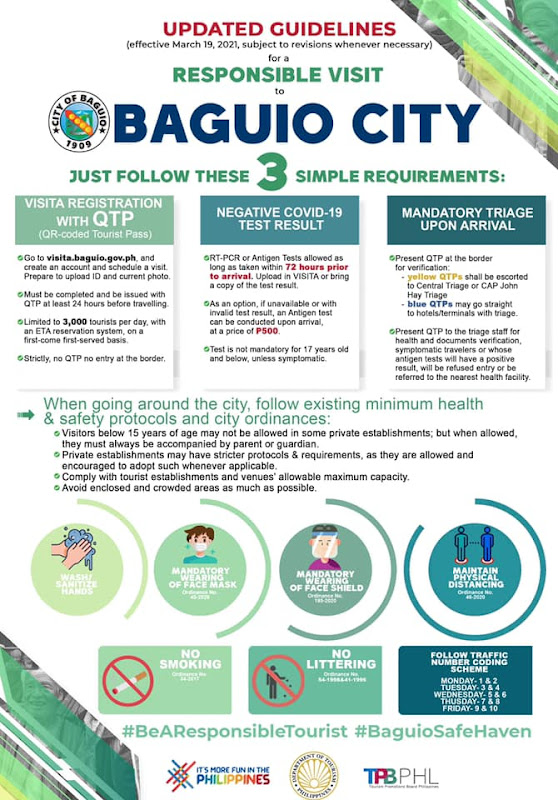 2022 BAGUIO TRAVEL REQUIREMENTS for TOURISTS & VISITORS (March 2022