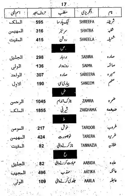 Islami Naam Book in Urdu