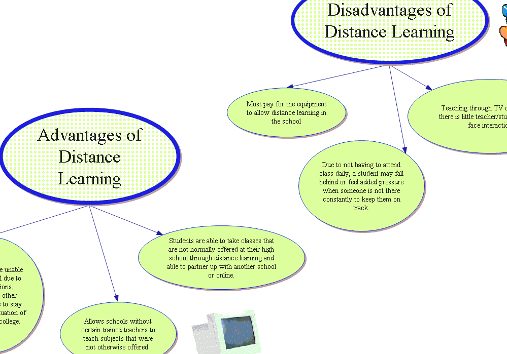 Distance Education Distance Learning Advantages