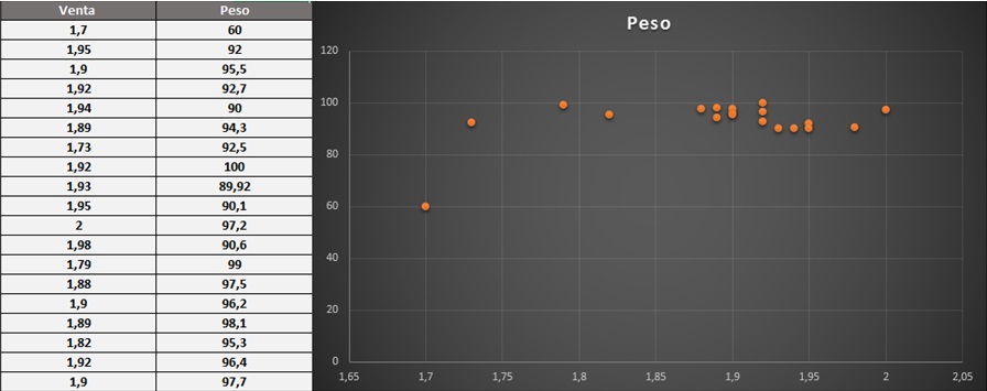 Control y Aseguramiento de la Calidad ( Diagrama de dispersión y