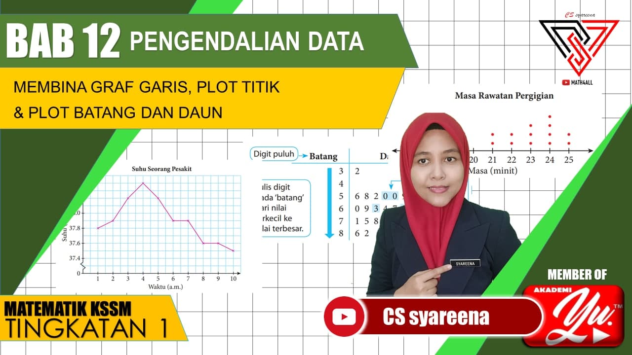 MATEMATIK TINGKATAN 1 12.1.3 Membina Graf Garis, Plot Titik dan Plot