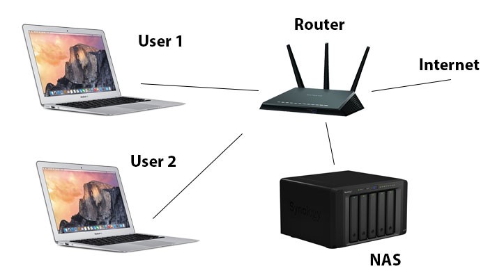 NETWORK ATTECHMENT STORAGE (NAS)
