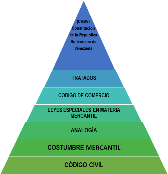 Fuentes Historicas Del Derecho Mercantil Fuentes Historicas Del Derecho Mercantil