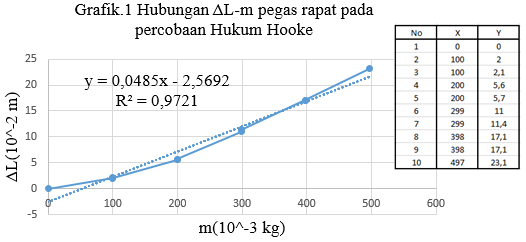grafik pegas rapat grafik pegas rapat