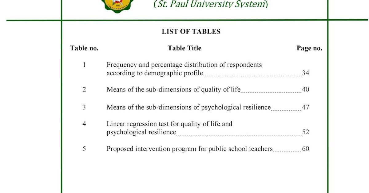 SPU Manila Research Format List Of Tables SPU Manila Research Format List Of Tables