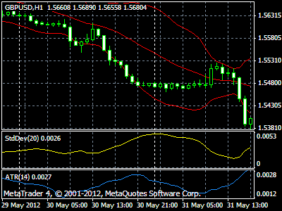 Forex overlay chart indicator