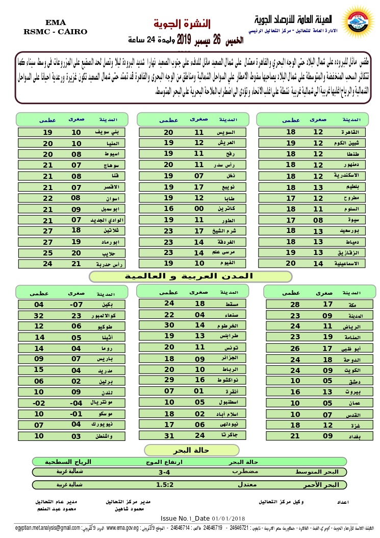 اخبار طقس الخميس 26 ديسمبر 2019 النشرة الجوية فى مصر و الدول العربية و العالمية