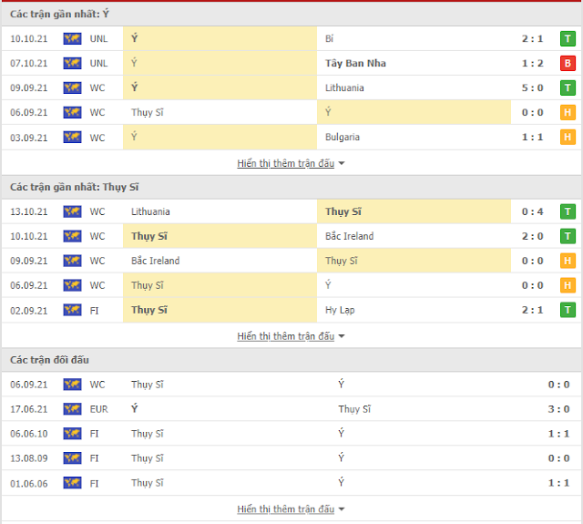 Cược thắng Ý vs Thụy Sỹ, 2h45 ngày 13/11-VL World Cup 2022 Thong-ke-y-thuysi-13-11