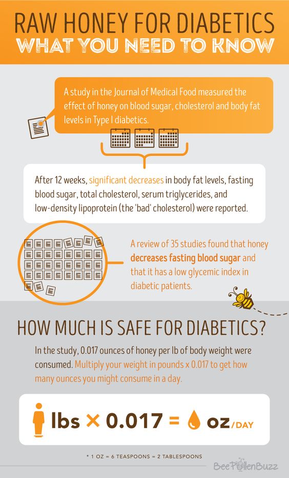 Diabetes Type 2 Facts: how to manage low blood sugar in pregnancy