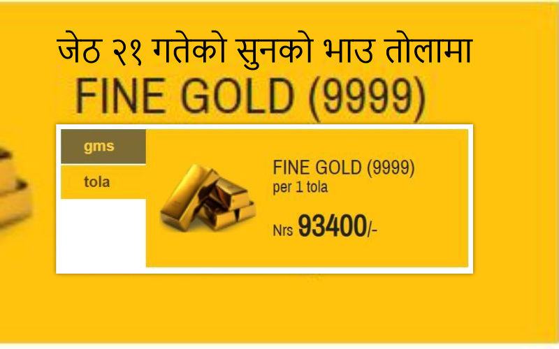 Nepal Gold Market