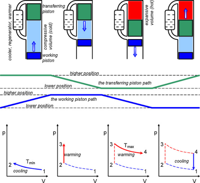 The-ideal-cycle-of-the-Stirling-engine.png