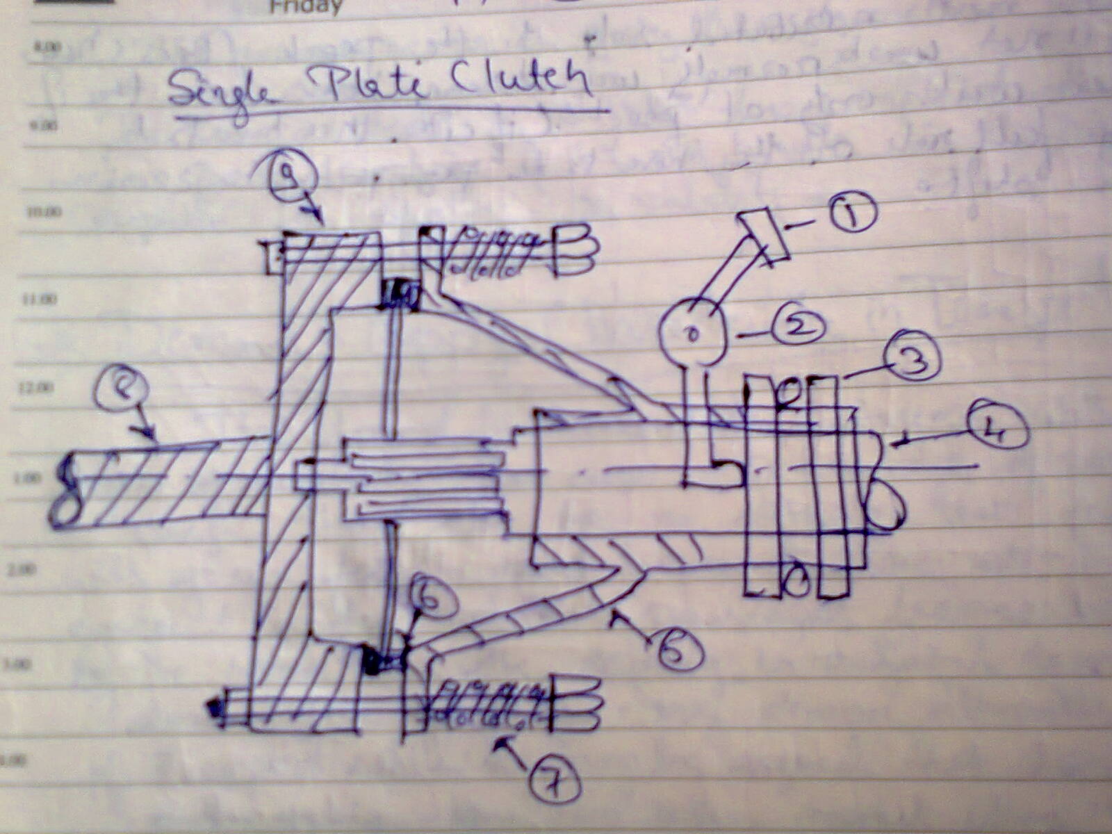 single plate clutch Scribd india