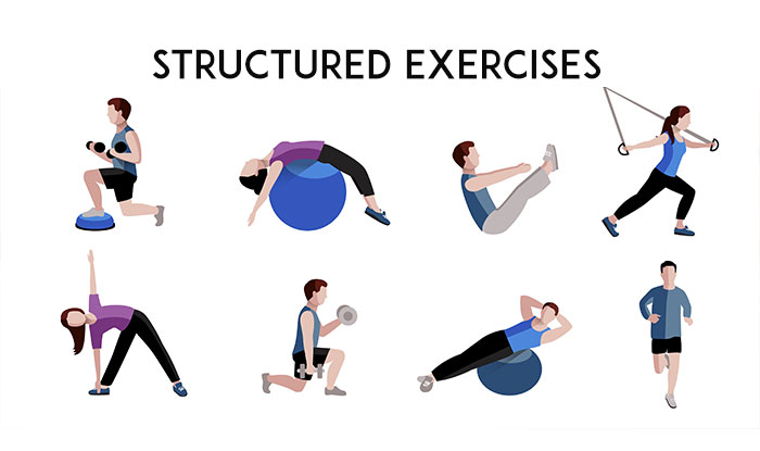 Structured exercises | Health Fitness Guide for Beginners | NeoStopZone