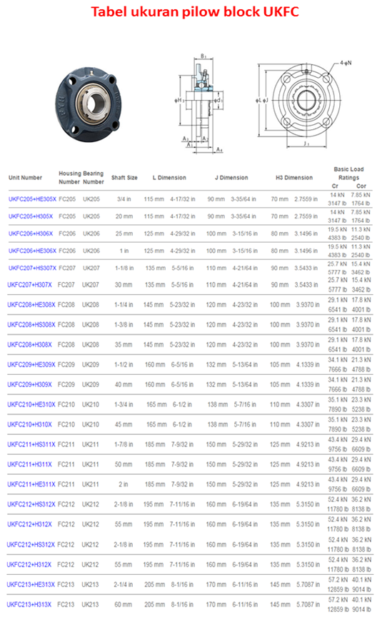 JENIS /TYPE dan TABEL UKURAN PILLOW BLOCK Arsip Teknik