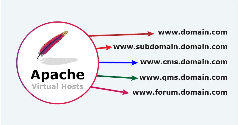 Multiple domains. Multiple domains