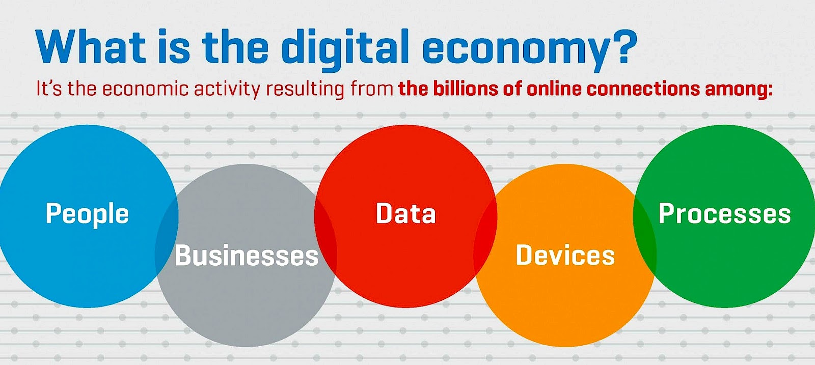 Digital economic