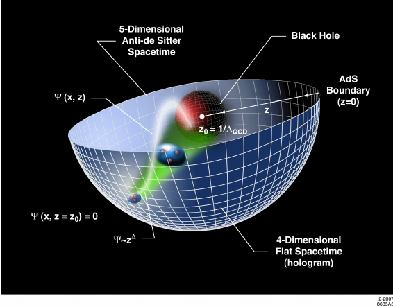 graviton boson x graviton boson x