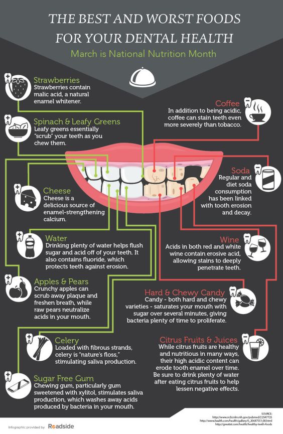 How Diet May Affect Your Next Dental Visit