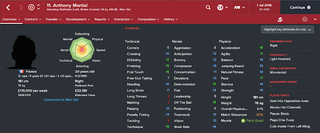 Anthony Martial Anthony Martial
