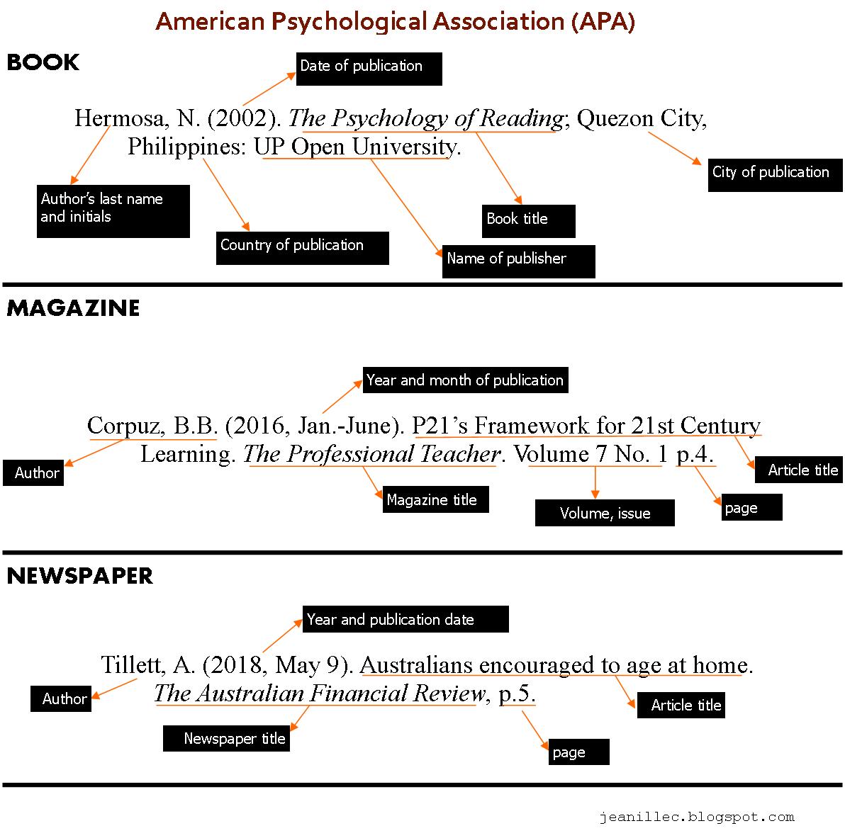 apa reference page with two authors