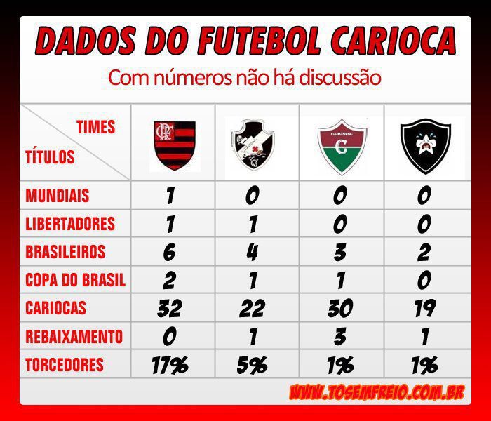 Blog do Davi Neto Dados do