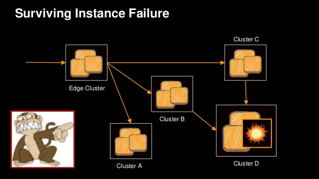 Make & Know Java | A Javaonfly production