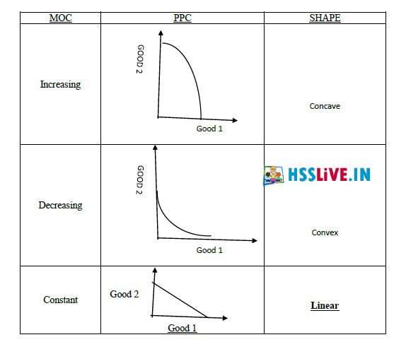 INTRODUCTION TO MICRO ECONOMICS