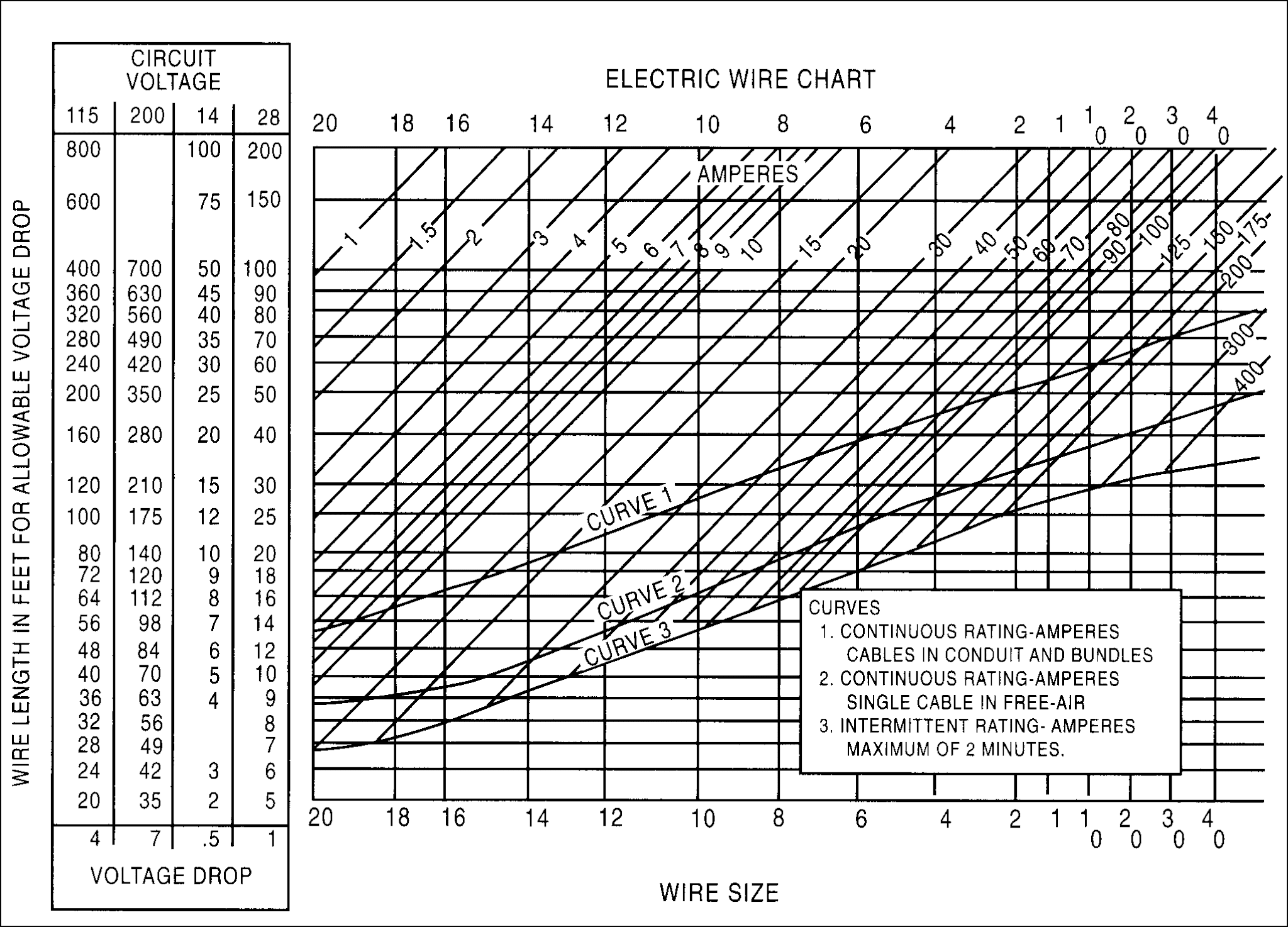 Questions and Answers Aircraft Engine Electrical Systems
