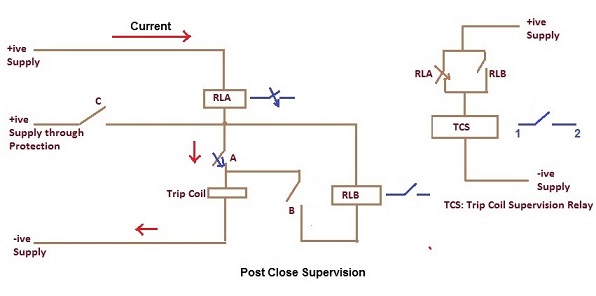 post-close-Trip-Circuit-Supervision